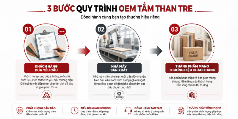 Mô hình gia công OEM nội thất tấm than tre nhãn hiệu riêng.